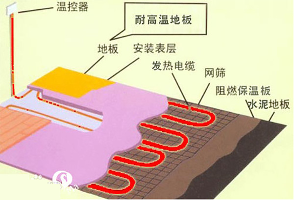 使用地暖的房屋應(yīng)該使用什么類型的地板